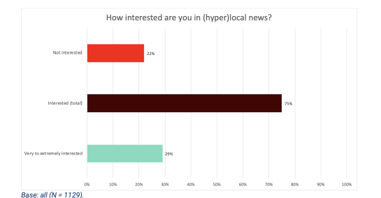 dnr25 keytrend9
